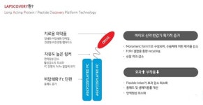 비만·당뇨 넘어 희귀질환까지… 한미약품 ‘랩스커버리의 진화’