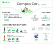 카셰어링 저렴하게 즐기는 방법
