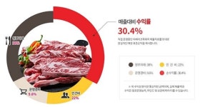 고을래이베리코흑돼지, 가맹점 수익을 높여라