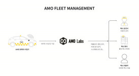 아모랩스(AMO Labs), 키르기스스탄 택시 500대로 자동차 데이터 수집 실험 시작