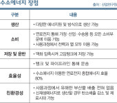 수소가 움직이는 경제, ‘배출가스 제로 시대’ 열린다