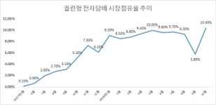 냄새 없는 연기전쟁, ‘전자담배 삼국지’
