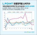 빨라진 설 맞이에 유통업계 호재… 가전판매점 나심비 vs 편의점 가성비