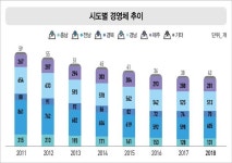 한국수산업경영인거진읍협의회 | 전남 어류양식 경영체 '전국 최다'…10곳 중 4곳 연매출 1억미만
