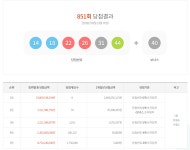로또 851회 당첨번호는?…1인당 24억8369만원