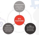 BTSCOIN, 5월 1일 17시 코인베네 거래소에 상장