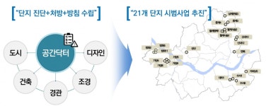 SH, ‘공간닥터 프로젝트’ 시범운영… 노후임대아파트 공간복지 실현