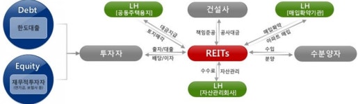 LH, 인천영종 주택개발리츠 민간사업자 공모… 우수 중견건설사 참여 독려