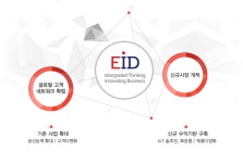 이아이디, 신사업 기대감 속 급등세
