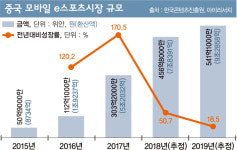이젠 보는 게임… 미리 보는 2019 차이나조이