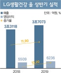 55분기 연속 홈런 차석용의 뷰티 매직