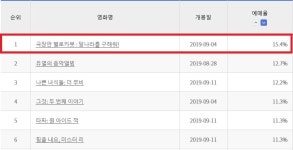 극장판 헬로카봇 : 달나라를 구해줘! 전체 예매율 1위 올라… 레드슈즈 앞서는 성적