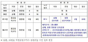 김해시, 장유~창원 남산터미널 집중운행 다람쥐버스 도입