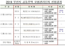 부산시, 공동주택 모범관리단지에 기장군 계룡리슈빌 등 6곳 선정