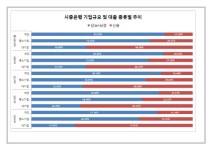 장병완 의원 은행 신용대출 비중, 대기업 65%… 중소기업 26% 불과
