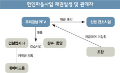 ‘뉴스테이 비리’ 털고 새 청사진… 다시 꿈틀대는 내곡동 헌인마을