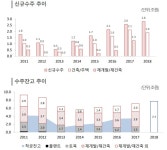 합명회사 두산건설 | 윗돌 빼 아랫돌 막는 두산건설의 ‘그룹 연계경영’