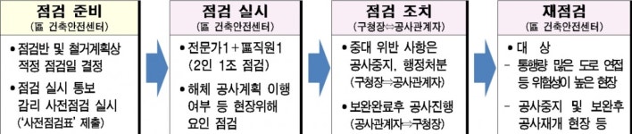 서울시 ‘건축물 철거’ 심의·허가 깐깐해진다