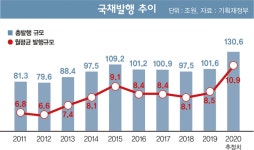 한국 증시, 2020년 반전카드는?