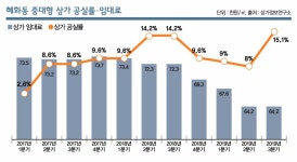 발길 끊기는 ‘젊음의 거리’ 상가