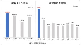 어린이, 해열제 먹고 바로 양치하면 치아부식… 왜?