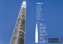 [롯데월드타워 오픈 3년] ① 국내 최고층, 세계 5위 빌딩의 손익 현황은?