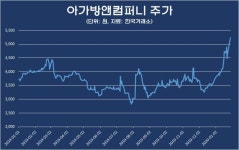 [단독] 아가방앤컴퍼니, 럭셔리 COO 보강… 실적개선·주가부양 총력