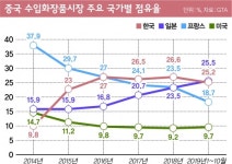 [주말리뷰] [C뷰티·J뷰티가 뜬다] ① K뷰티는 어쩌다 화장발이 떨어졌나