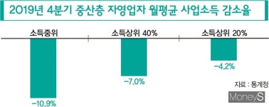 [수익형부동산 빨간불] 이태원 클라쓰 현실에선 임대 문의