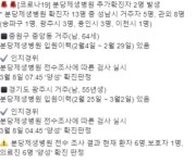 성남시, 분당제생병원서 ‘코로나19’ 확진자 2명 추가 발생