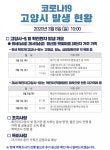고양시 행신동 9·10번째 확진자 발생, 동거중인 조부·외손자 관계