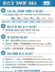 수원시, 공적 마스크 판매 약국 지원