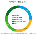 [출근길] 코로나19 사태에 제약사들 언택트 영업 확대