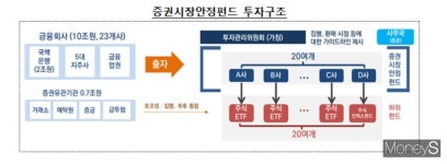 50조원에 50조원 더… 코로나19 민생·금융지원에 100조원 투입(종합)