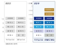 VIP고객 멤버십 혜택 강화… 달라지는 신한플러스 미리보니