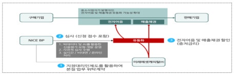 금융위, 지정대리인에 ‘나이스비즈니스플랫폼’ 선정