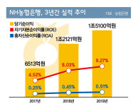 [CEO] 새 지휘봉 잡은 ‘디지털 손’, 디지털 휴먼뱅크 도약