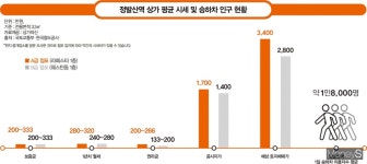 [역세권 상권분석⑫] GTX-A ‘호재’… 정발산→킨텍스 수요이동
