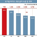 [이슈포커스] K-바이오 코로나19로 날개달까?