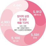 [역세권 상권분석⑮] 위례신사선 내년 착공… 장지역 상권 기대