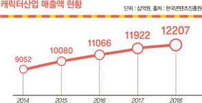 [인싸 캐릭터 전성시대②] 파맛 첵스는 어떻게 탄생됐나