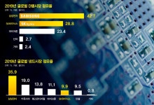 [고수칼럼] 반도체 바람타고 부품주 고공행진