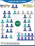 파주시 코로나19  확진자 4명 추가… 파주 스타벅스 누적 54명