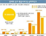 [역세권 상권분석] 여기는 홍제, 홍제역입니다