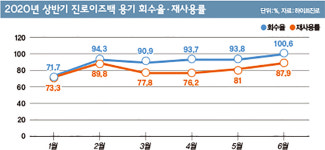 진로이즈백 푸른병 난타전… 진실은?
