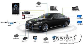 [특징주] 자율주행관련주, 테슬라 배터리데이 영향에 주가 껑충