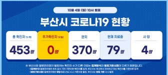 부산 온종합병원, 코로나19 3명 확진… 일부병동 집단격리