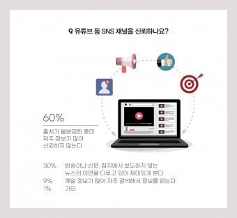 중장년층 2명 중 1명 