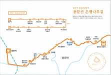 수도권 언택트 여행지 자연과 하나되는 길, 양평 물소리길을 걷다