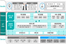 인천시, 국내 최초로 산업단지 통합관제센터 구축 첫발